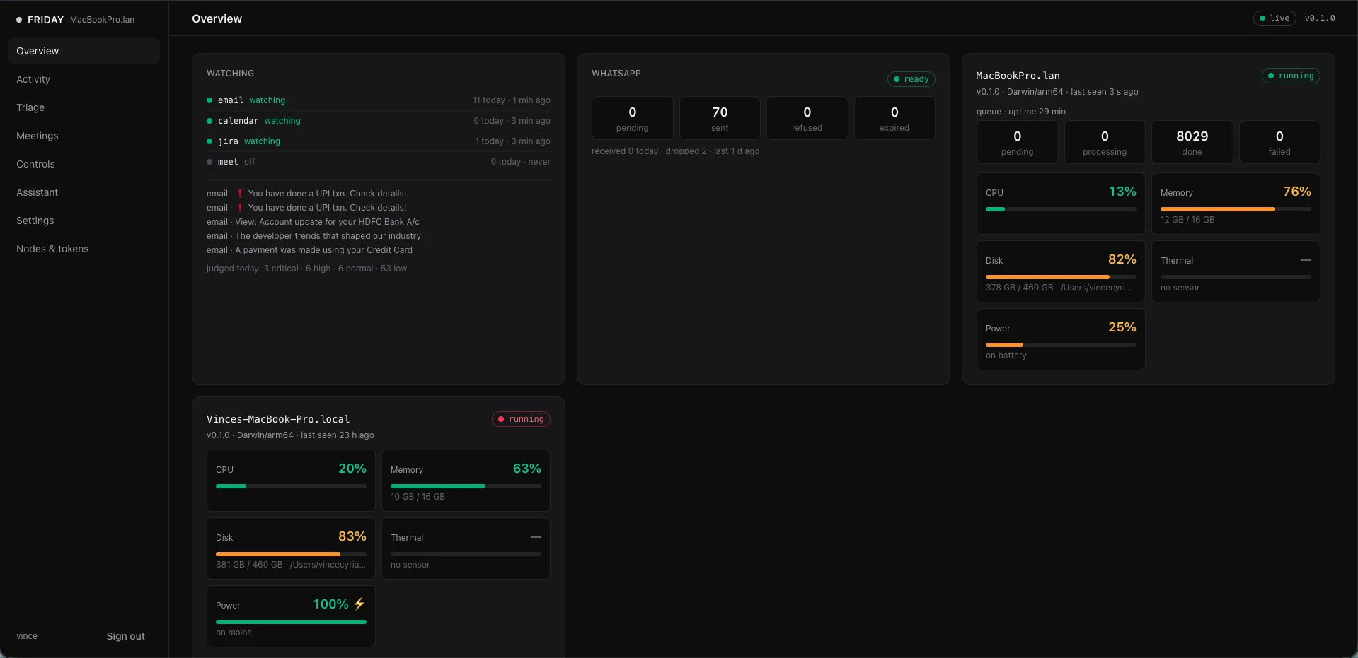 FRIDAY Sentinel Overview with source monitoring, WhatsApp delivery status, and telemetry for two Mac nodes
